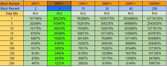 Ultranatum_coin's tweet photo. $ULTRA Reached Block 8001 Block reward is 3x than before
Get your node On @CryptoBridge https://t.co/ycrVPDcasq … and Start Earning and  24 Masternodes are online More than 10000% ROI JOIN US
https://t.co/7tk6u2w3EX https://t.co/AfN3c9fJTq