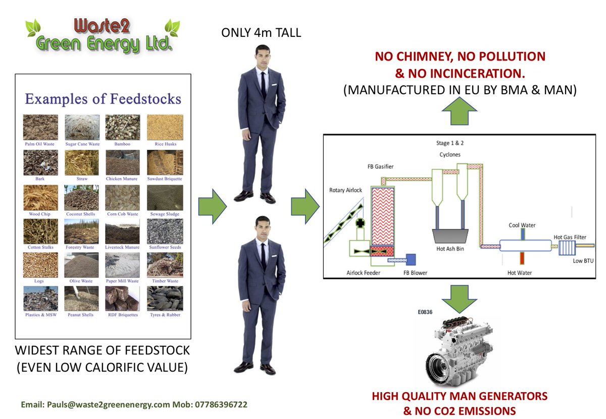 Waste2 Green Energy Ltd tweet media