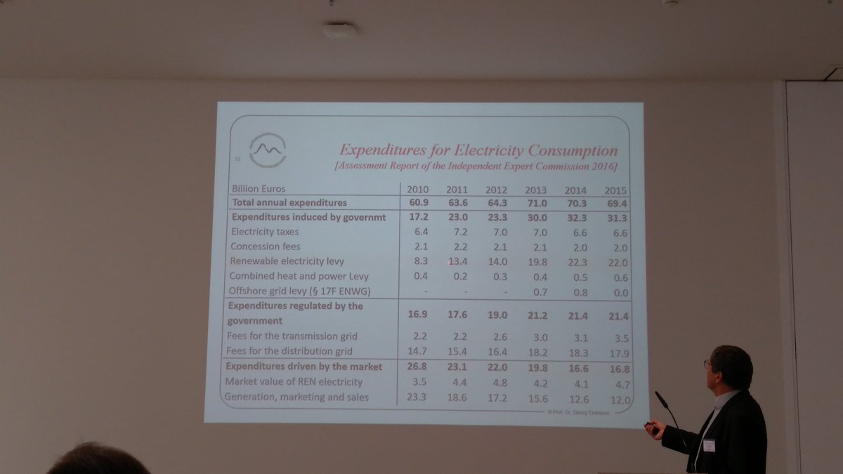 valenvogl's tweet photo. #renewables success in germany roots in the anti-nuclear movement. why is there no such movement against gasoline, lignite etc? @TUBerlin Georg Erdmann #enerday #Dresden https://t.co/8ee2Ed7noU
