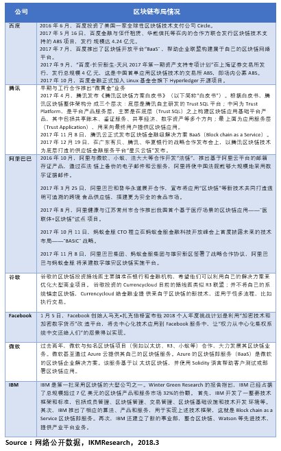 IKMResearch's tweet photo. #innovation #tech #blockchain The blockchain is rolling out with different kinds of source. The most comprehensive article we highly recommended. @VitalikButerin @IBMBlockchain @ProducToken @velixID @coindesk @AmbitIco @Huobi_Pro https://t.co/MZNUySez7W https://t.co/lFSdhB34HF
