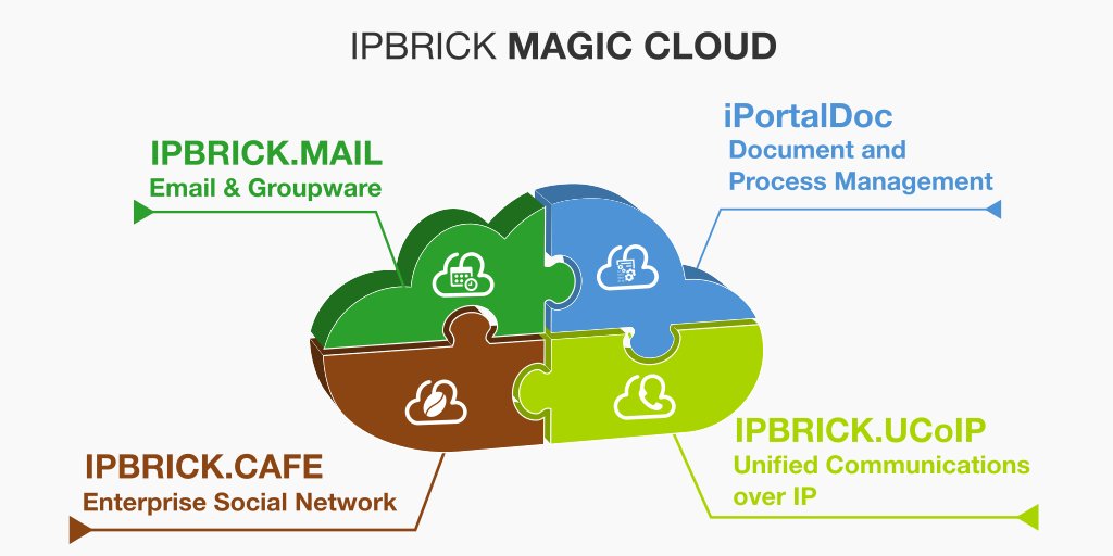IPBrick's tweet image. Move to the #Cloud with IPBRICK!