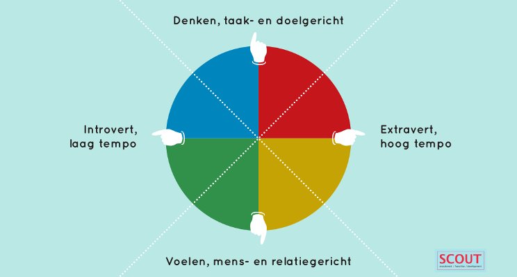 Ben je een natuurlijke leider of een observator? Bemiddelaar of inspirator? Kom 'ns praten over je drijfveren en gedrag zodat je dit in je eigen omgeving kunt inzetten. Of over het inrichten van een goed leiderschapstraject. Bel Nadja op 06-51268196 of mail n.stockx@scoutgroep.nl