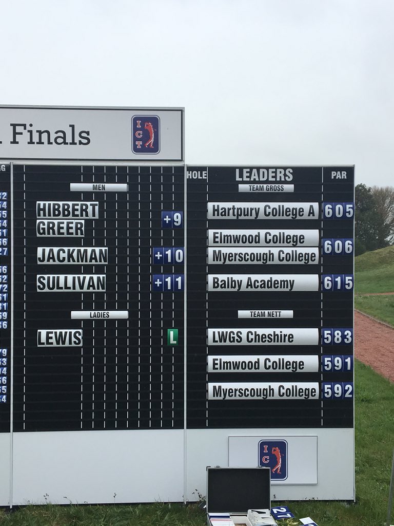 Great scoreboard work from @Golftextscoring this week <a href="/ICTGolf/">Intercollegiate Tour</a> Finals #Effective