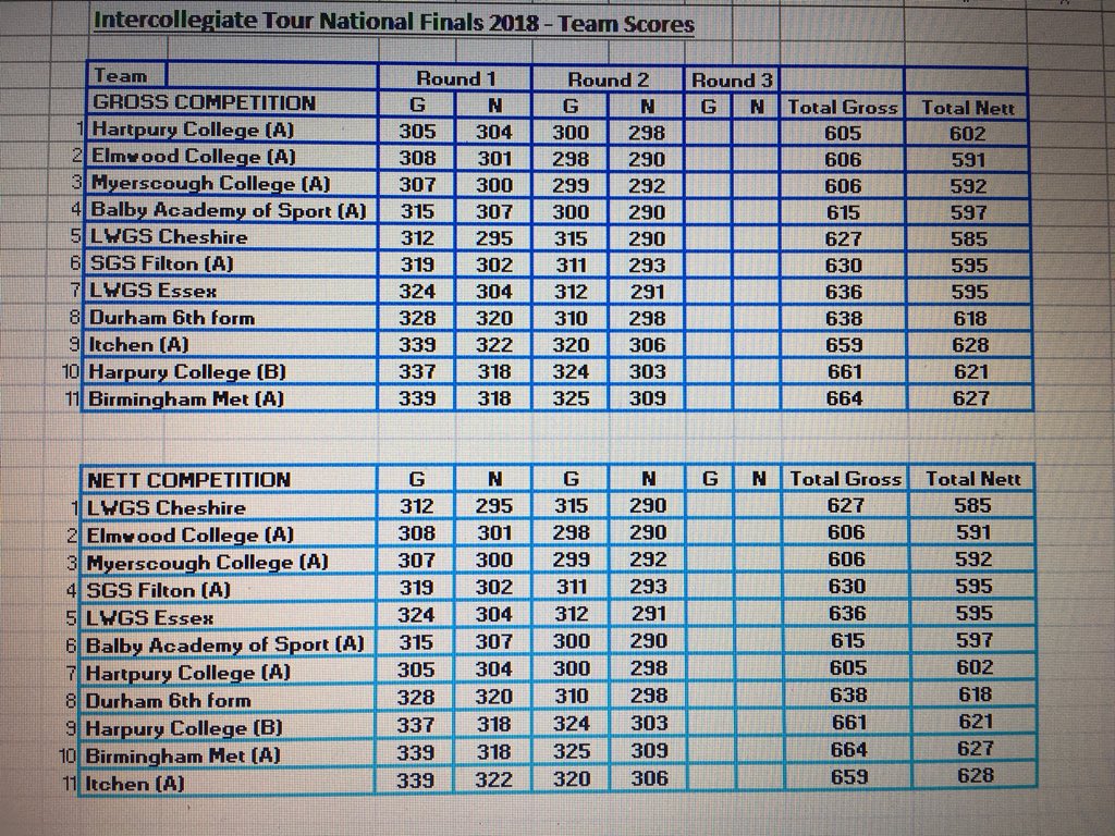 Intercollegiate Tour tweet media