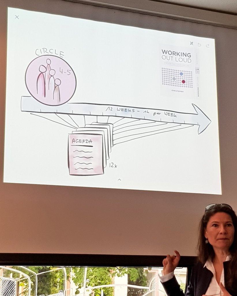 AgileAltruist's tweet photo. #MüsliFürsHirn
@marebuck über Working out loud:
Wenn der Raum im Unternehemen noch nicht da ist.. Mittagspause nutzen für #circle #Grassroots
#Lernmethode
- 1h x 12 Wochen mit Agenda was das Team machen will
- Warum will ich #WOL
- Pers. Ziel setzen https://t.co/fDoUxKuOV3