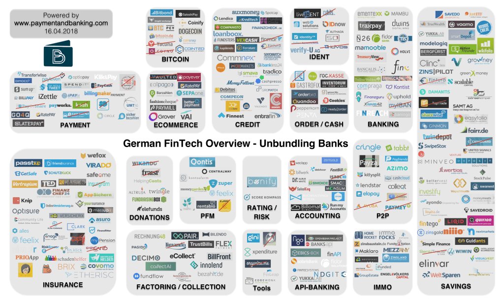 FintechCH's tweet photo. Interested in checking out the Fintech Scene and Startups in Germany? Check out our Overview and Map!
https://t.co/dBVnPEexWi
#Fintech #Startups #Germany #BCSummit18 #Banking #Blockchain https://t.co/5nIMBLGHMI