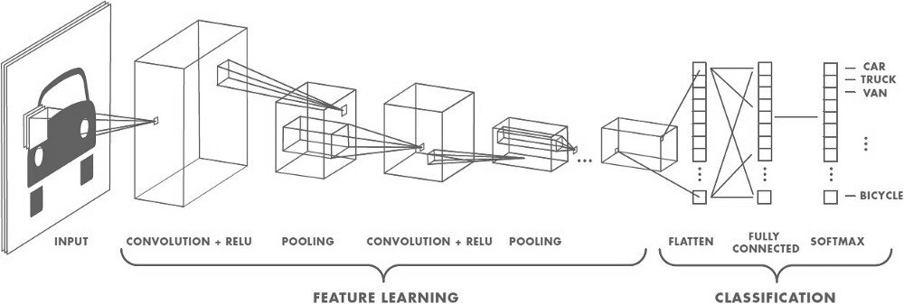 MHiesboeck's tweet photo. What is a #capsulenetwork?
#Deeplearning #machineLearning #ArtificialIntelligence
https://t.co/3eWvC9rUHv
@DeepLearn007 @deepmindai @cichuck @Ronald_vanLoon @AvG @Vilynx @SpirosMargaris @IainLJBrown @TamaraMcCleary @data_nerd @cichuck @realColinMac @Jochen_mn @bobehayes https://t.co/NVvSW0FcXw