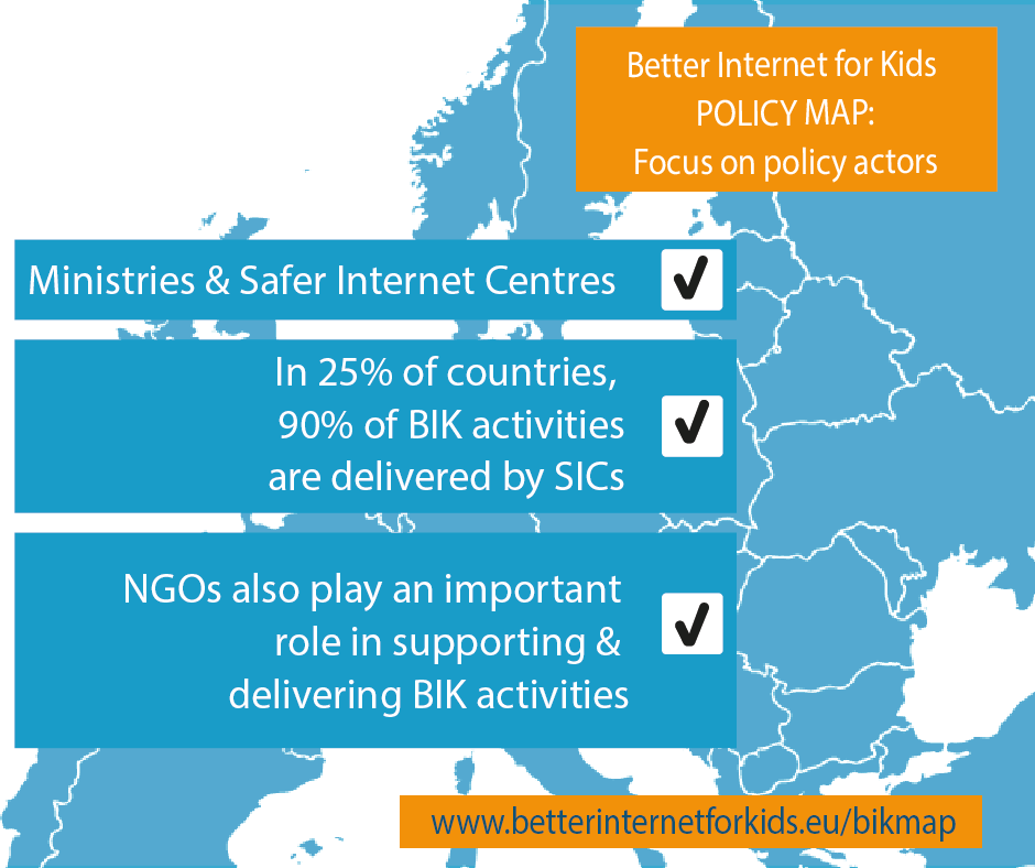 Insafenetwork's tweet photo. Q: Who delivers #BI4K activities at national level?
A: Ministries and Safer Internet Centres. In 25% of πͺπΊ countries, #SICs deliver more than 90% of #BI4K activities, promote #positivecontent for #kids & raise awareness. More on #BIKPolicyMap: https://t.co/cwHMXihXow https://t.co/UtpVocxUgy