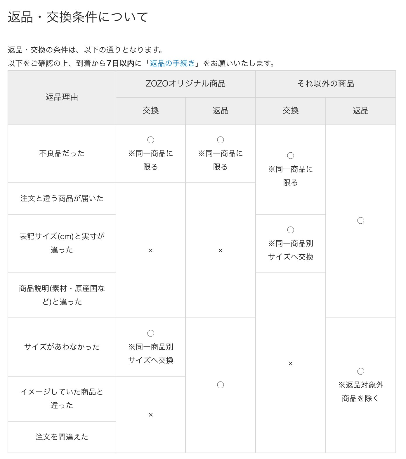 女性 Zozo の返品条件すごくて 注文と違うものが届いても返品も交換も出来ない