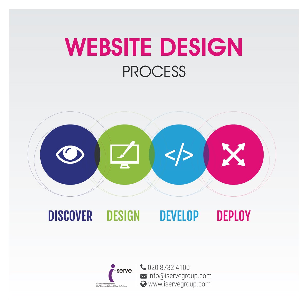 iservegroup's tweet image. #WebsiteDesignProcess
  #Discover #Design #Develop #Deploy
   
  iservegroup.com