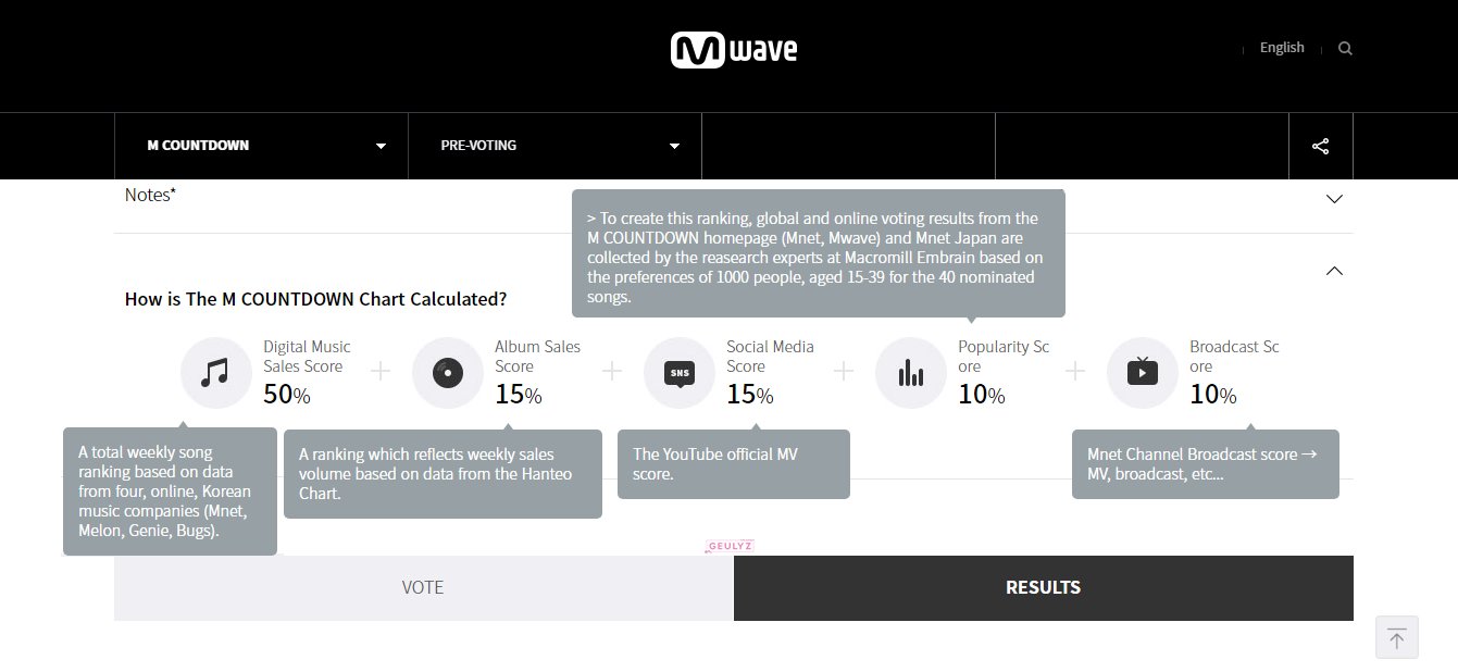 Mnet Digital Chart