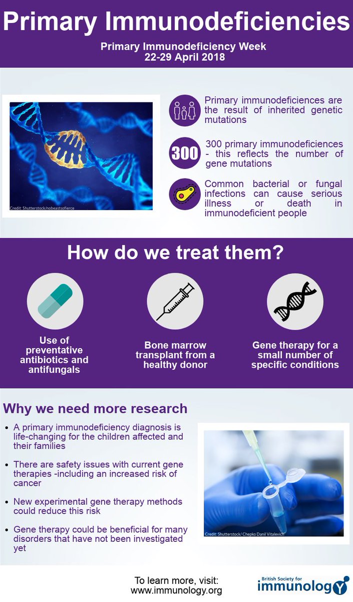 britsocimm's tweet photo. It's World Primary Immunodeficiency Week! Take a look at our infographic below explaining key facts about primary immunodeficiencies, and be sure to head to our primary immunodeficiency webpage for more resources! https://t.co/kDiUPbjFxM #WorldPIWeek2018 https://t.co/FhJGFMtXAM