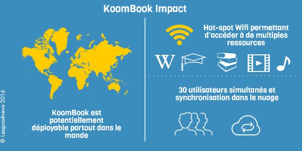 lesgoodnews's tweet image. Une #médiathèque de la taille d'un #livre ? Découvrez le #KoomBook de @BSF_France qui permet de diffuser le #savoir partout dans le #monde 🌍
#EnsoleillonsLeWeb 🌞
buff.ly/2r1BIde