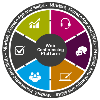 dsvirtually's tweet photo. 7 steps to mastering your virtual technologies - join myself, @webinarjule and @GoToMeeting on the 17th May for how to get the best from web conferencing to meet, present, sell and train virtually https://t.co/LfddXub2jD https://t.co/7peSqy85CE