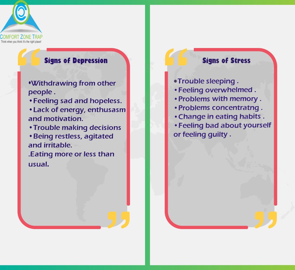 ComfortZoneTrap's tweet image. #Signsofstress #Signsofdepression 
#stress #Depression #KNOWLEDGE