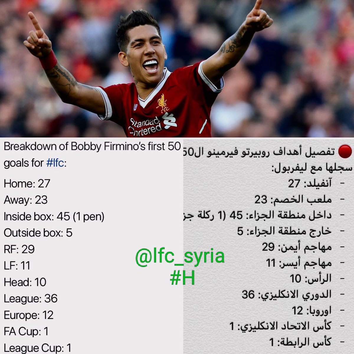 LFCSYRIA's tweet photo. @LFC #Firmino https://t.co/9TmeegmQfI