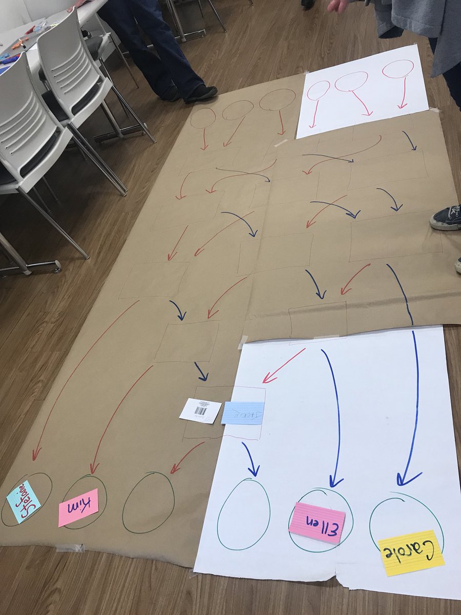 ms_deljuidice's tweet image. Reinforcing numeracy through a #SortingNetwork - Sorting our #inputs and #outputs with names, numbers, and book titles! @pnwboces @AlyssaPArroyo #bxvtech #CSUnplugged @CSforALL @csteachersorg