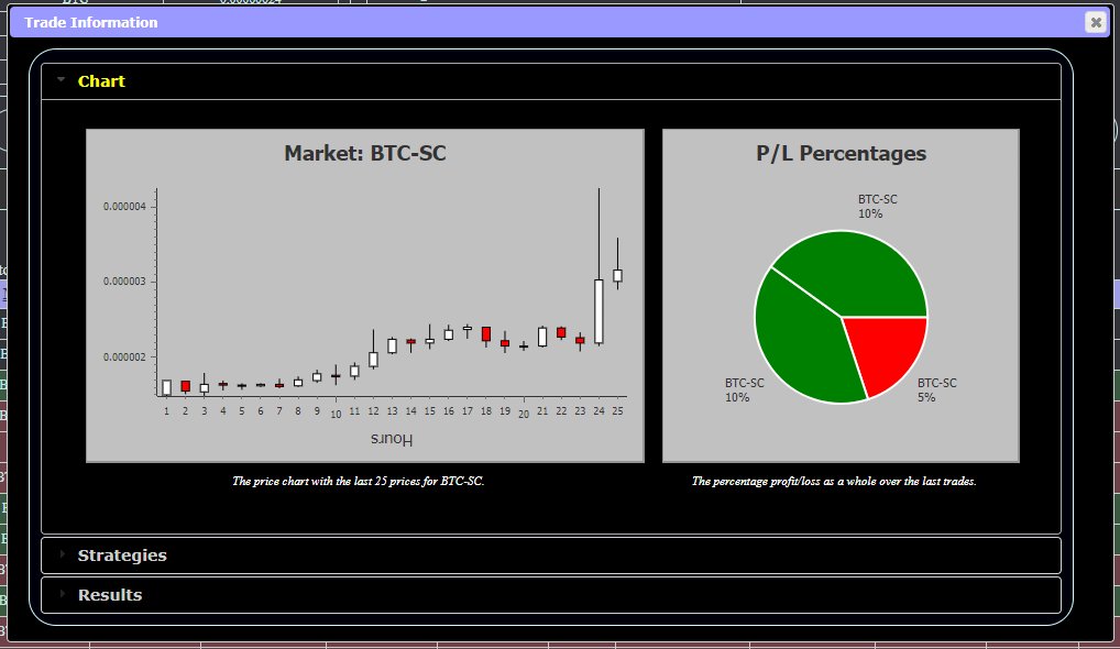 TradeManagerApp's tweet photo. New Feature: price chart now integrated into the trading info panel. You can also now see how successful you've been on each market at a glance. #trademanager #trading #cryptocurrency $btc #bitcoin #newfeature #dojotoolkit https://t.co/944h30Tn2o
