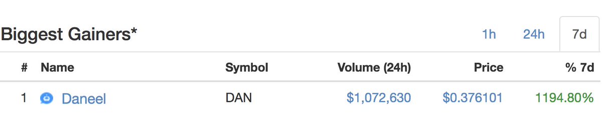 CryptoInsiderX's tweet photo. That feeling when @cryptoofox told me to buy $DAN at 400 satoshi a few days ago.

And I laughed.

😰🔫

#Daneel #Crypto https://t.co/Uk3Kp1sv1R