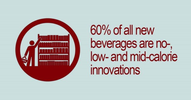 TexBev's tweet photo. America's leading #beverage companies are supporting your efforts to reduce the #sugar in your #diet by providing more choices. #balancecalories #stayfit #foodanddrink https://t.co/UulvmclawD