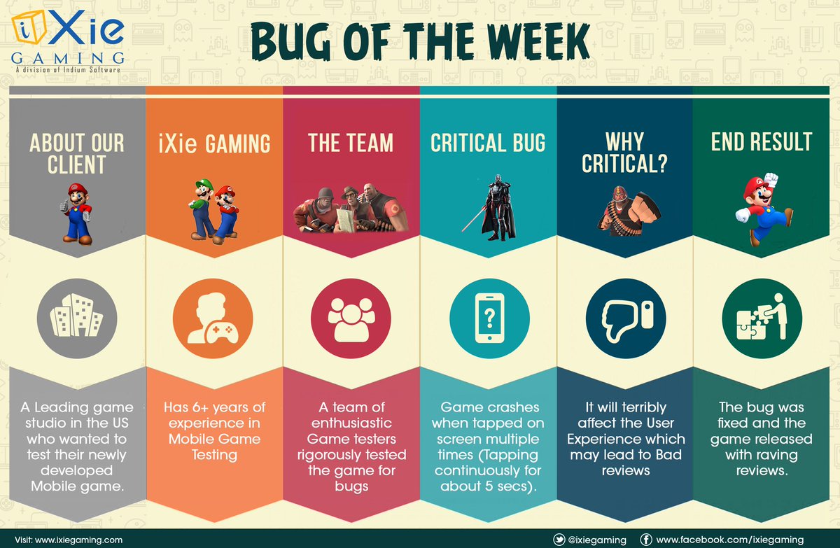 ixiegaming's tweet photo. See how iXie helped its client deliver quality game - Click to enlarge #bugoftheweek #criticalbug #gaming https://t.co/kPxR7M3y2L