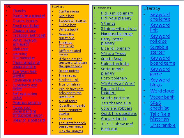missguesthist's tweet photo. I've updated my bank of starters, plenaries, afl and literacy activities (additions inspired by @KKNTeachLearn &amp; @Jmosley_history ), as well as my planning ideas bank. Download free here: https://t.co/iAitRI8xto
#historyteacher #resources #ukedchat #pedagoofriday https://t.co/Q2Xgqg8ayc