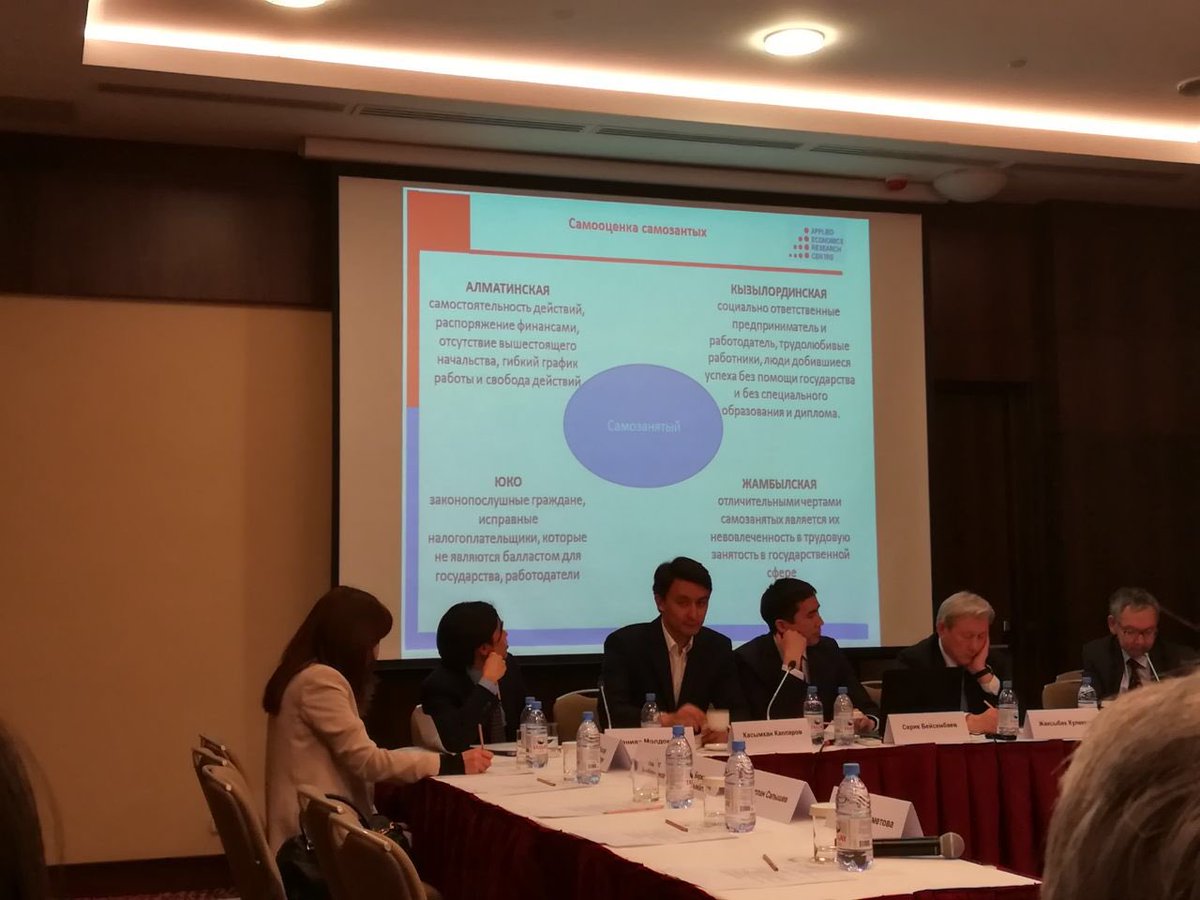 Sh_Ait's tweet image. Как себя характеризуют самозанятые в разных регионах #PaperLab @ppi_sfk