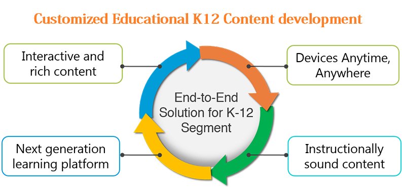 versatylo's tweet photo. You’ll want to understand how one puzzle piece fits within the larger whole. A K-12 curriculum is also important to assure there aren’t any holes in a person’s education. Versatylo offer customized educational content development services for school and college. #versatylo #k12 https://t.co/6GYsxWG4vG