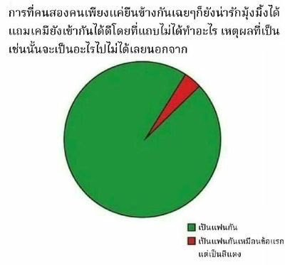 dogonboo's tweet photo. นอกจากดิฉันขี้ชิป https://t.co/IwYL4DvgpW