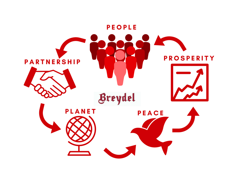 Duurzaam ondernemen is geen begrip maar een mindset! 😉

In het kader van het VOKA "Charter Duurzaam Ondernemen" engageert Breydel zich, uitgaand van de 17 duurzame ontwikkelingsdoelstellingen van de VN geclusterd binnen de 5P's!

#Sustainability #VOKA #Proud