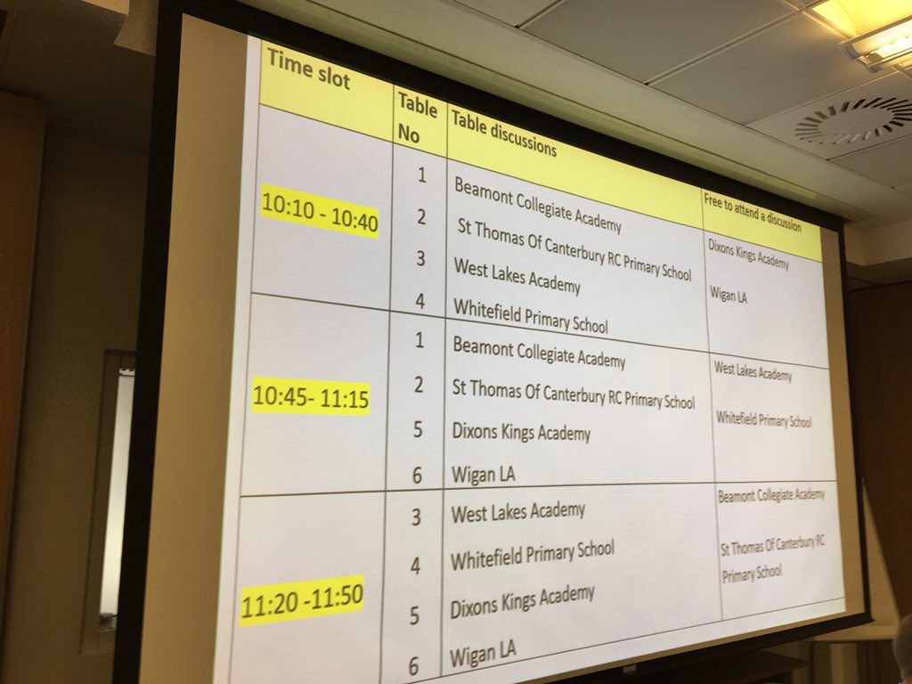 AndrewCookHMI's tweet photo. Excellent morning with school colleagues who have a can do attitude and are improving outcomes for children @BCAWarrington @WhitefieldPS @WestLakesAcad @DixonsKings @STOCanterbury and DCS from @WiganCouncil - NW &amp; LWY school improvement partnership board https://t.co/fxH2oEHaMV