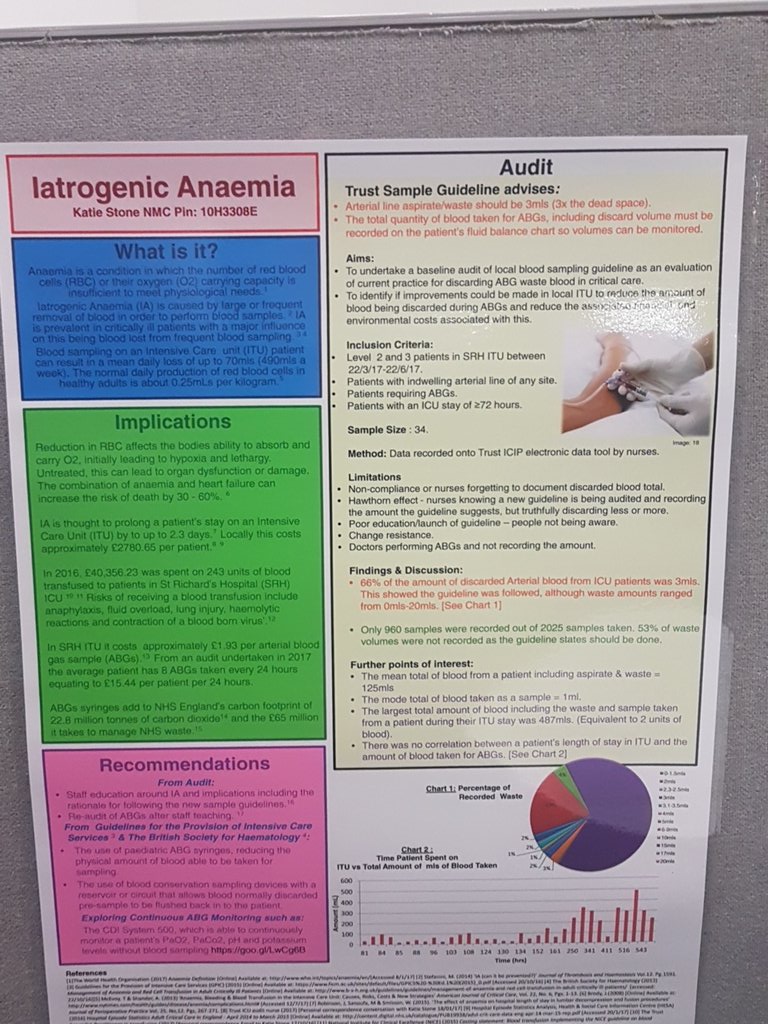 criticalcareWHH's tweet photo. #promotepositive2018 https://t.co/OdOKdPtBRw