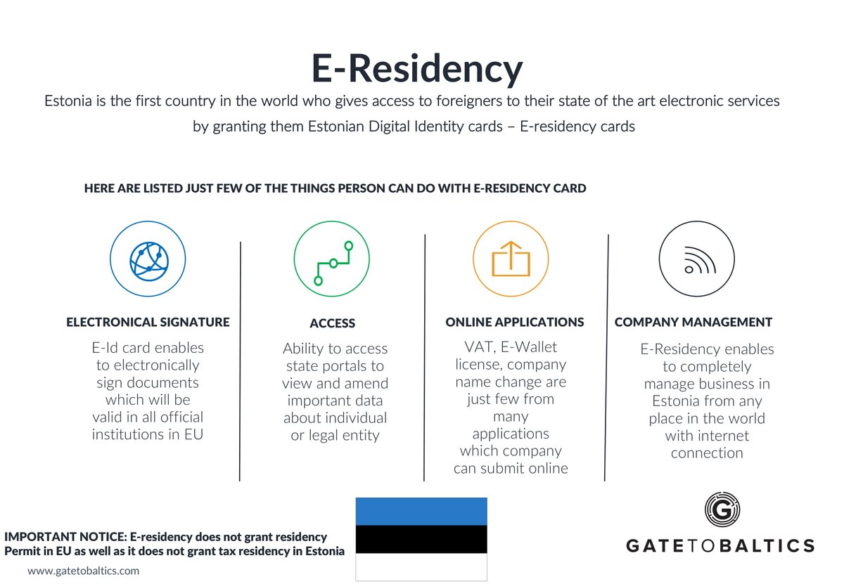 GateToBaltics's tweet image. Here are just few of the things you can do with #eresidency card.