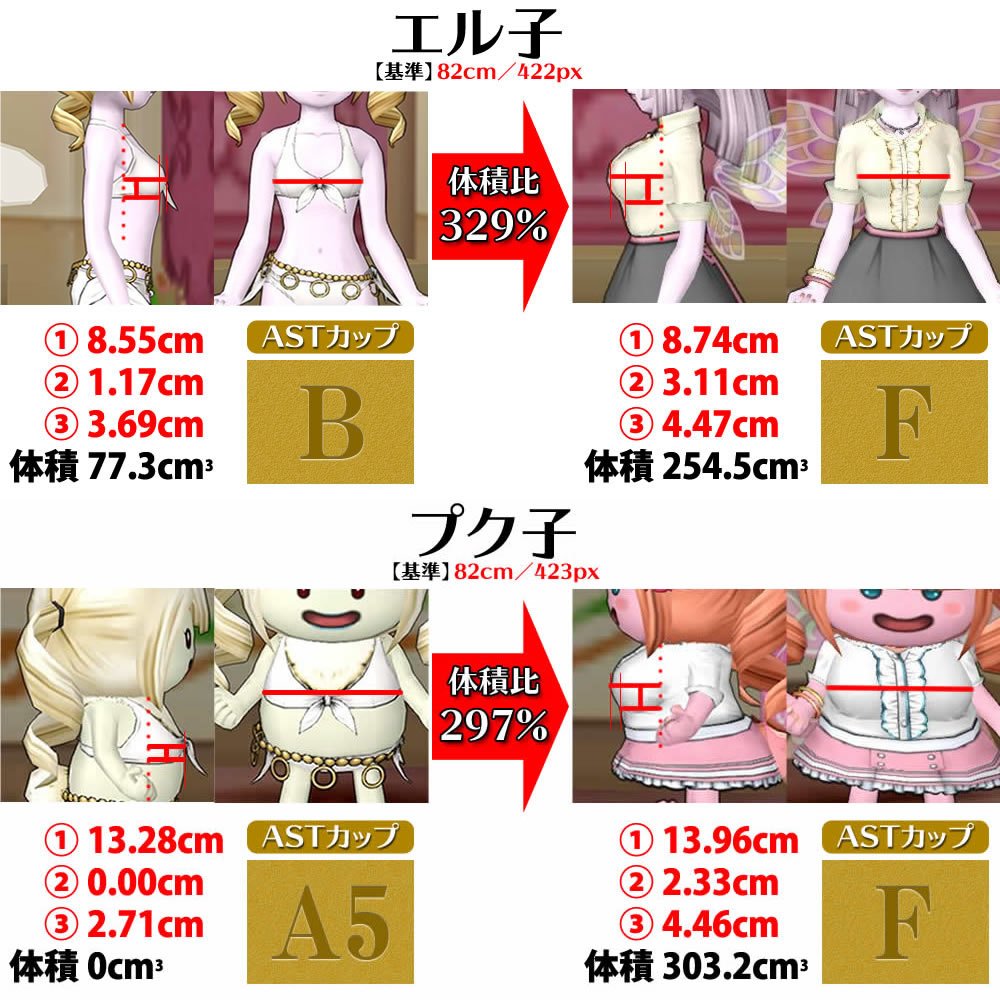 かんぱち Dqx Twitterren 身体測定 シュメリアのブラウスによる豊胸効果は魔女のスーツと同等 ただし人間 エル子に関しては横幅が削減されている可能性あり Https T Co 0ixd3i7m63 ドワ子ちゃんは測定モデル待ちです 測定でき次第追加します Https T Co