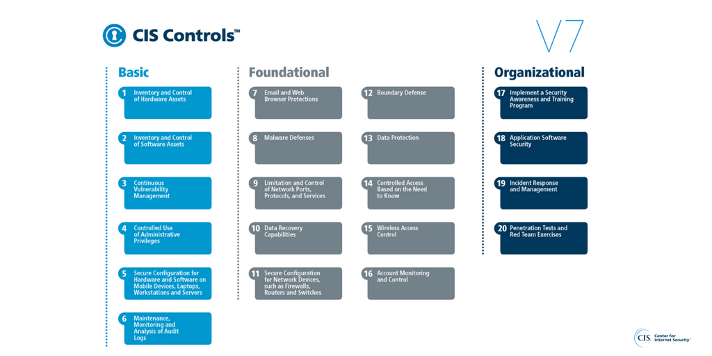 CISecurity's tweet photo. Whats new in #CISControlsV7? Find out in the CIS Controls Version 7 Change Log - https://t.co/8JBuKFsimJ https://t.co/Mr3q1BZ5xy