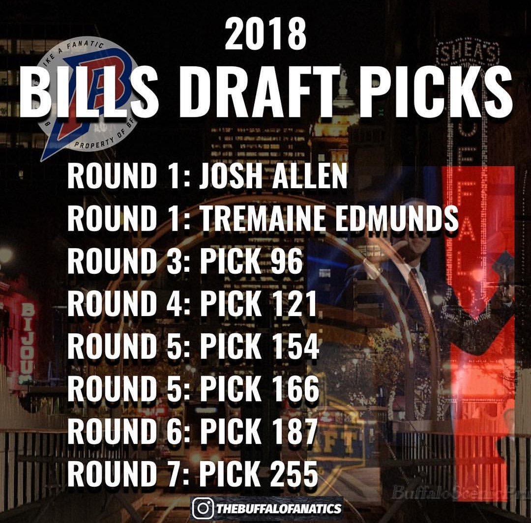 Rico_BF_'s tweet photo. Although we don't have any picks in the 2nd round,  We can still pluck some quality players. It starts with that 96th pick. We could still do damage in this draft.  Adress the Oline and WR 💯
#alexcappa #dantepettis
Sleeper undrafted player #johnathanfranklin #Bills #BillsMafia https://t.co/oDUJDaAbus
