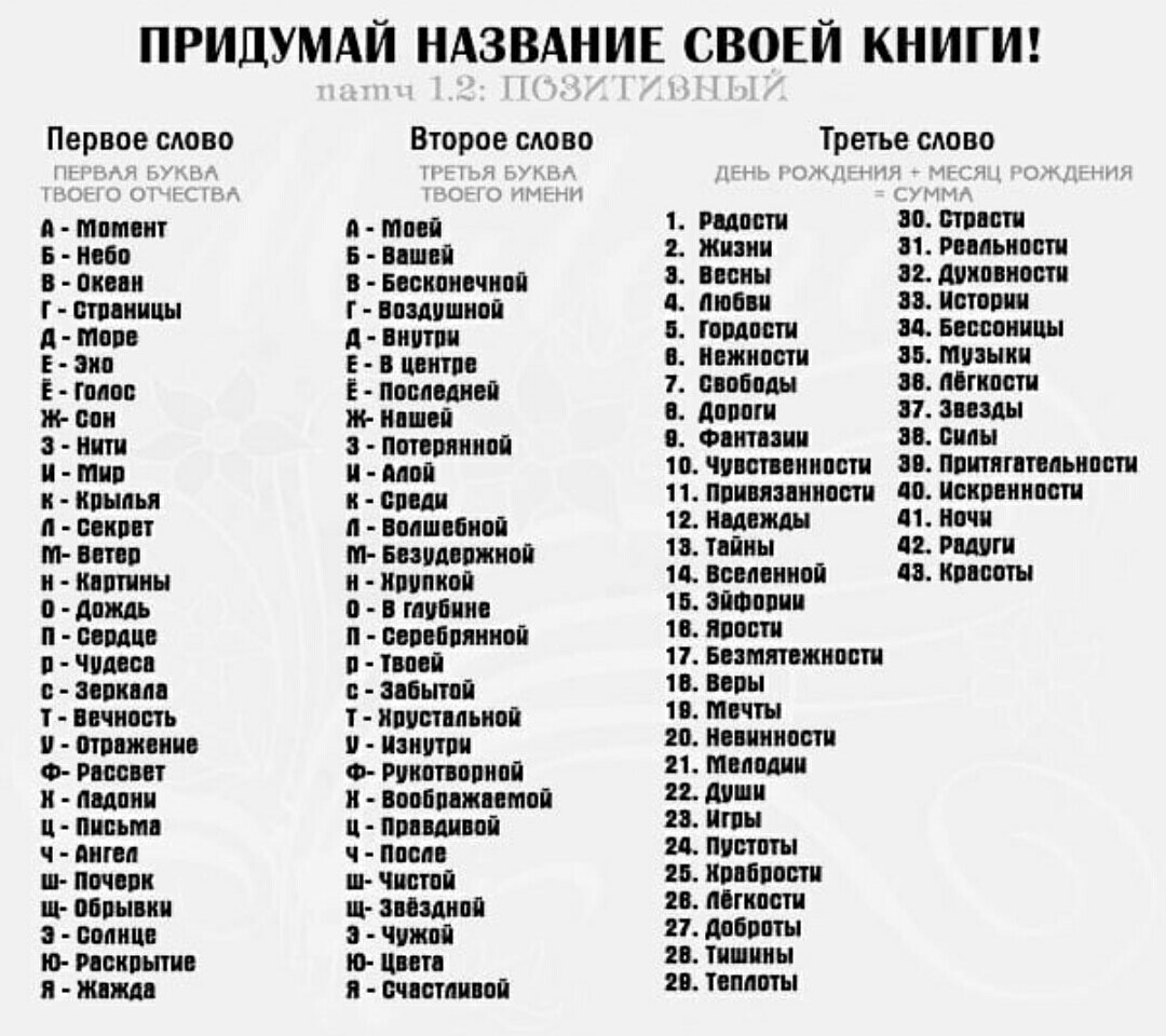 Слово 5 букв первая а последняя н. Придумать название. Придумать красивое название. Красивое название для группы. Придумать название своей фирмы.