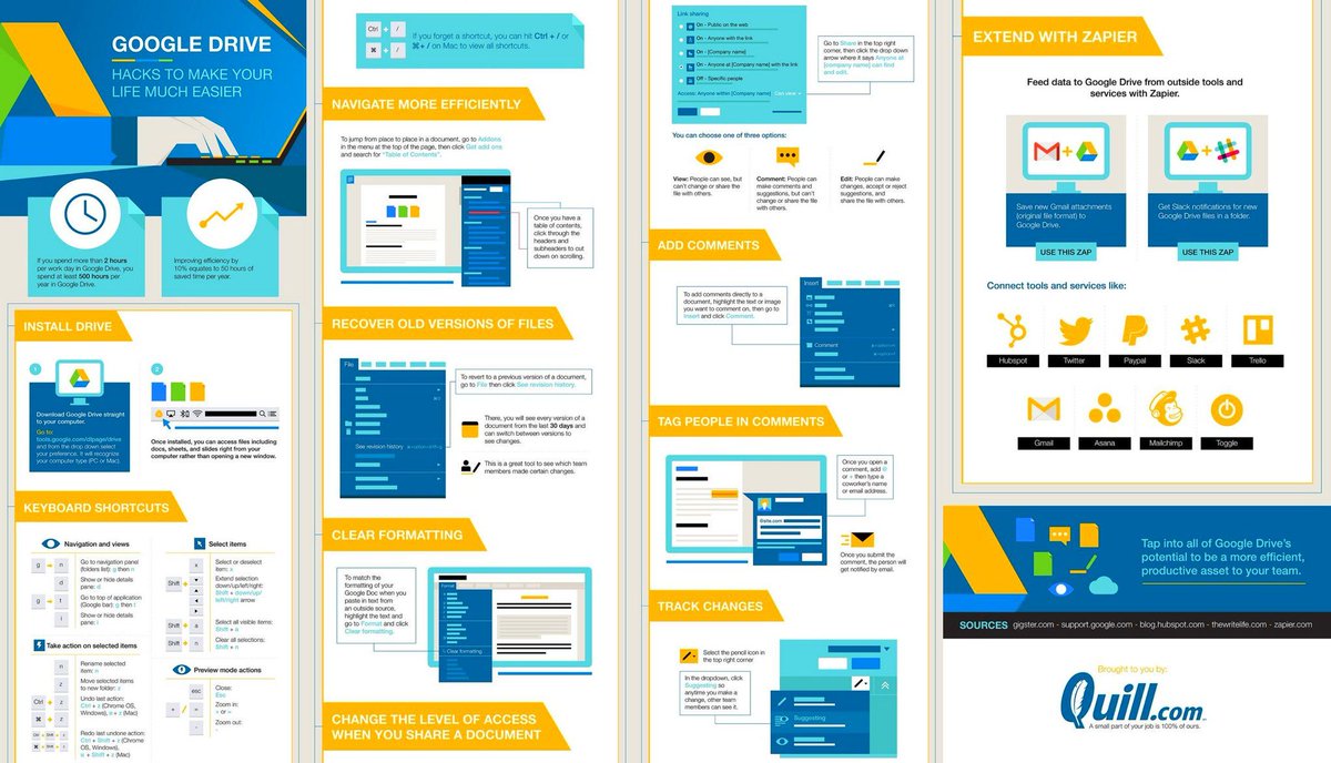 StartGrowthHack's tweet image. Google Drive Hacks To Make Your Life Much Easier. #DigitalMarketing #GrowthHacking #ContentMarketing #Productivity #TimeManagement Via @ipfconline1 By @Quillcom