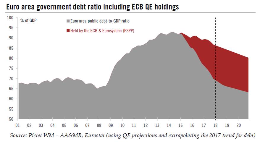 Government Debt Chart