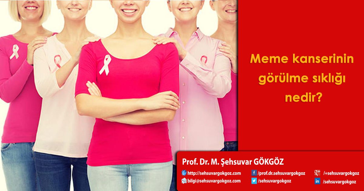 Meme kanseri bir çok ülkede, kadınların en korkulu sağlık sorunu olma özelliğini taşımaktadır. sehsuvargokgoz.com/meme-kanserini…

#memekanseri #memekanseritani #memekanseritakip #memekanseriprogramı #memekanseribursa #muayene #memeultrasonu #mememr #mamografi #doktor #erkentanı #tedavi
