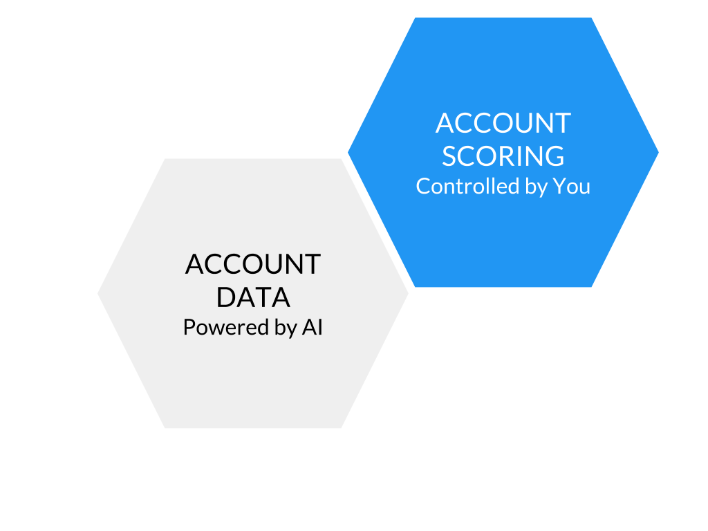 datafoxco's tweet photo. Ready to build your account-based strategy? DataFox launches Account Scoring to help B2B teams find their best-fit accounts. Learn more: https://t.co/hHwgK3fw73 #AccountScoring #B2B #ABM #ABS #SaaStrAnnual https://t.co/WIZ6Pk7a9o