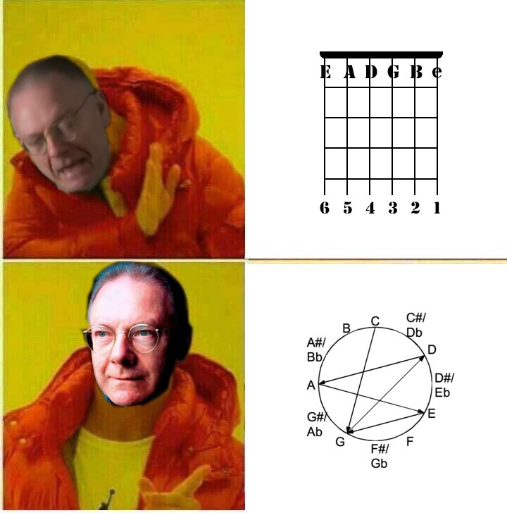 21CSMeme's tweet photo. #kingcrimson #robertfripp https://t.co/BnxiRvCB94