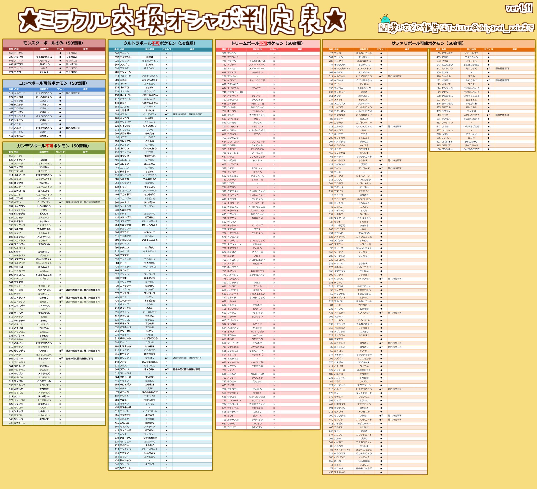 シャーレ オシャボ判定表 Ver1 11 イワーク ムックル サファリ可能追加 コロボーシ ゴンべ サファリ可能から削除 以上4点修正しました T Co 1qlzzc0um2 Twitter