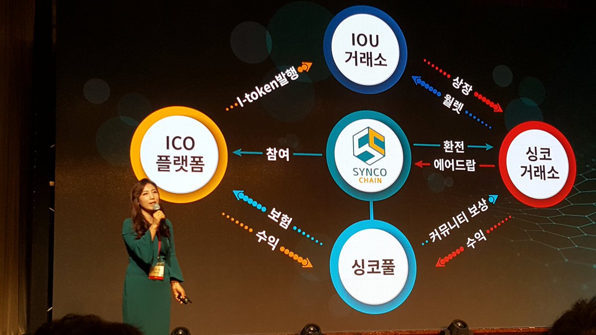 BlockNewsKorea's tweet photo. Our parent company #Synco COO Leona Son on stage revealing our own #syncochain token details and upcoming roadmap. #crypto #Crypto #ico #korea #blockchain https://t.co/9bJAcNrkGU
