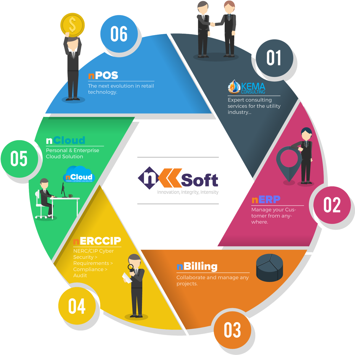 nksoft_NKT's tweet photo. Give yourself the gift of flawless business management with nERP. #NKSoft #nERP #FridayMotivaton https://t.co/WijrXCEQCF