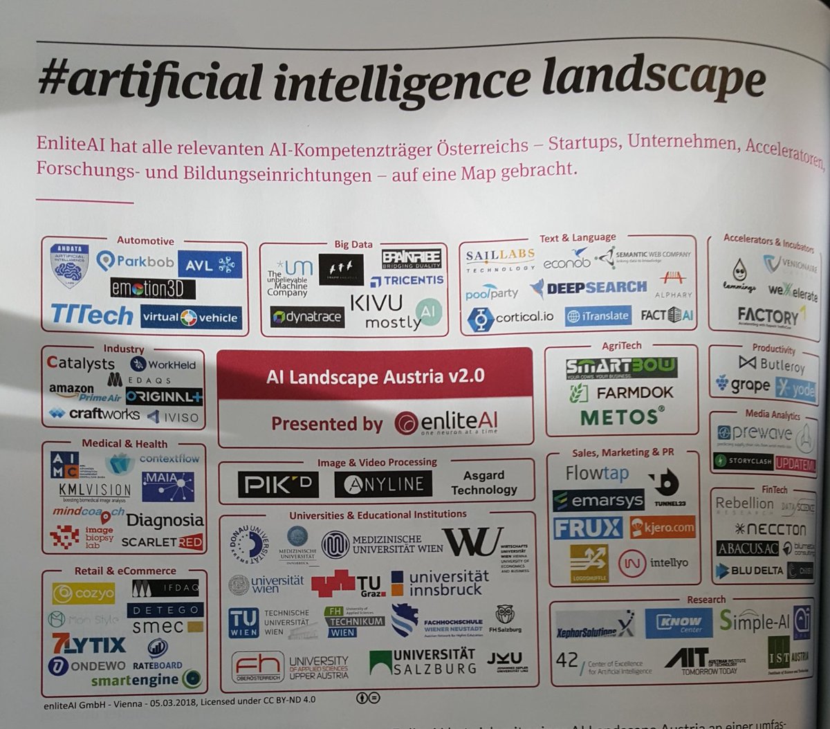 econob's tweet photo. #AI landscape from #Austria and #econob part of. #FinTech #brutkasten https://t.co/mBCDNqgLgT
