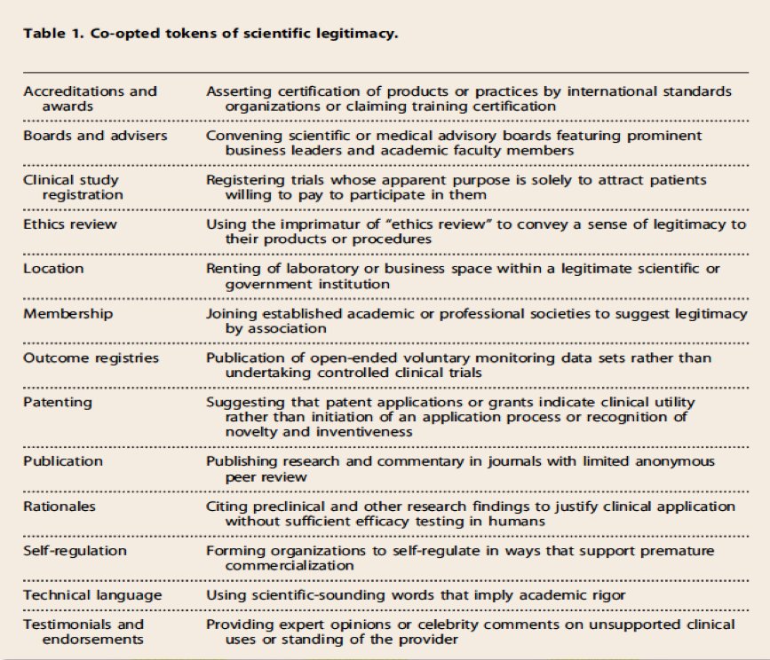 CaulfieldTim's tweet photo. Hey #CAREB2018! Here is our table of the "tokens of legitimacy" used to market bunk therapies. From: https://t.co/cZ7LQbYP8y @carebaccer #researchethics https://t.co/MT4OeW4Nin
