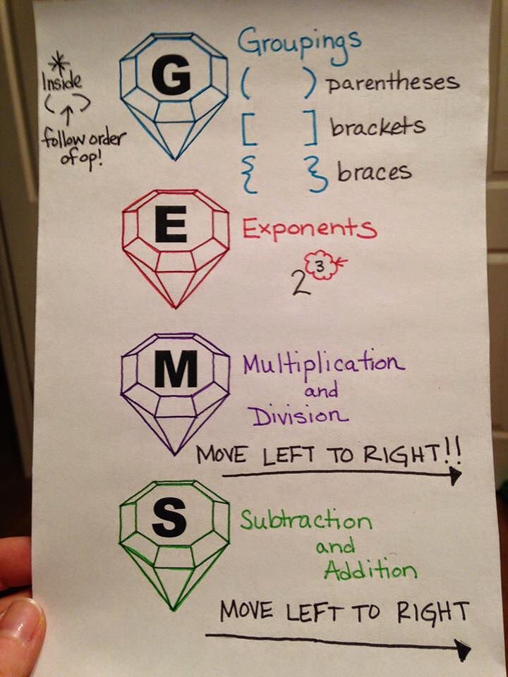 kboyd's tweet image. PEMDAS or GEMS: Which one doesn’t expire as students get older?     Thoroughly enjoyed the Whole School Agreements session with @sarahbbush @DoughertyBarb today! #GEMS #guiltyofusingpemdas #knowbetterdobetter #NCTMannual #consistencyincore