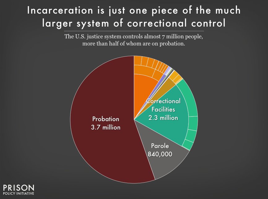 State of Phone Justice  Prison Policy Initiative