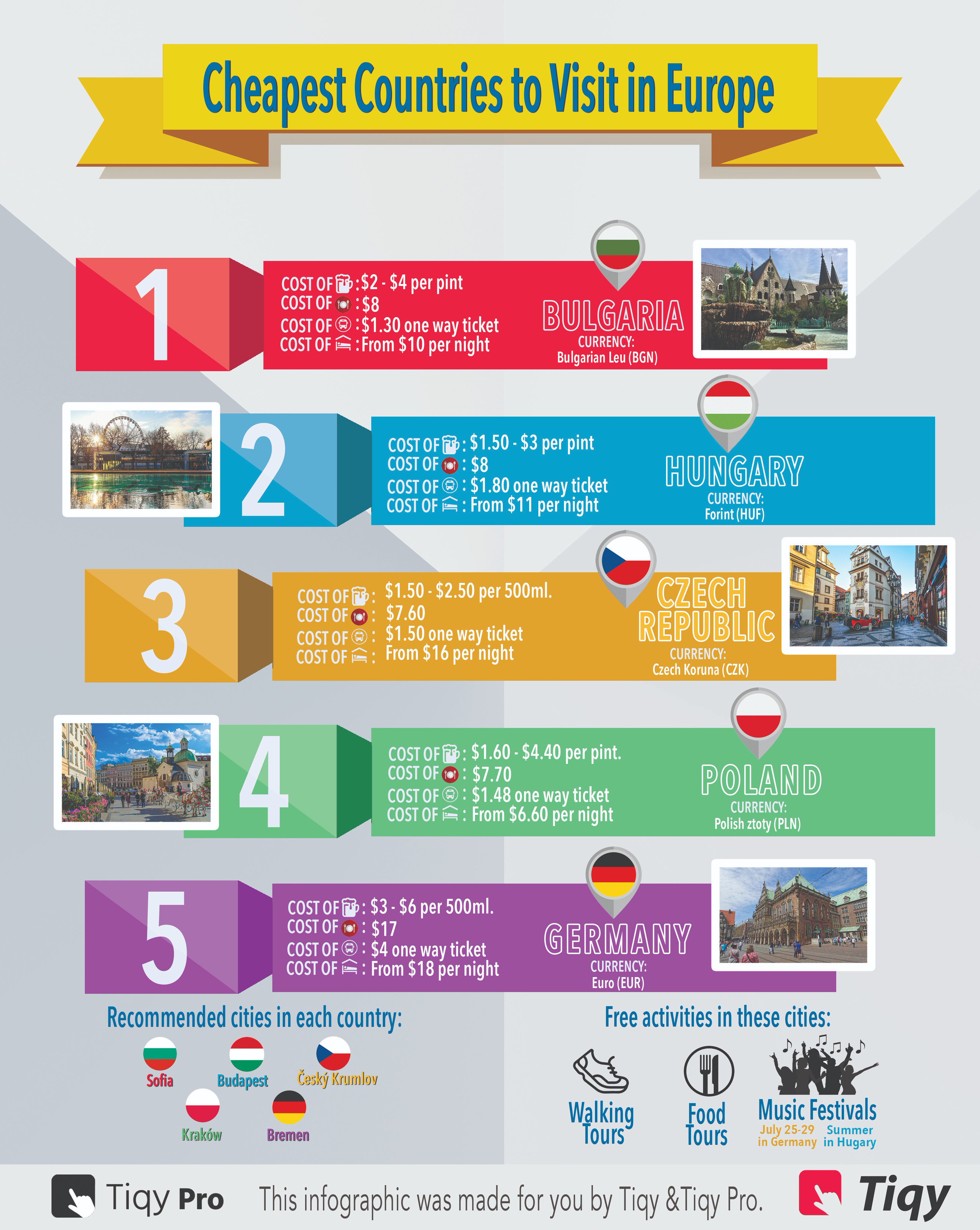 Cheapest countries. Cost of living in poland. Cheapest countries. Cheapest countries. Cheapest countries.